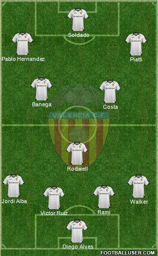 Valencia C.F., S.A.D. Formation 2012