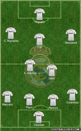 Real Madrid C.F. Formation 2012
