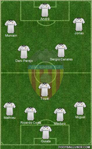 Valencia C.F., S.A.D. Formation 2012