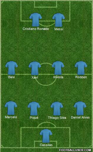 Dream Team Formation 2012