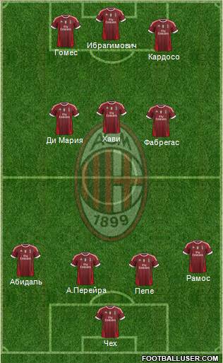 A.C. Milan Formation 2012