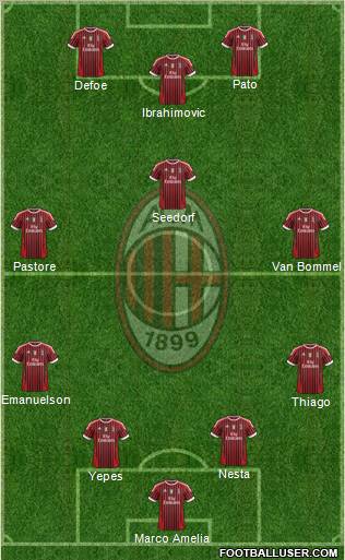 A.C. Milan Formation 2012
