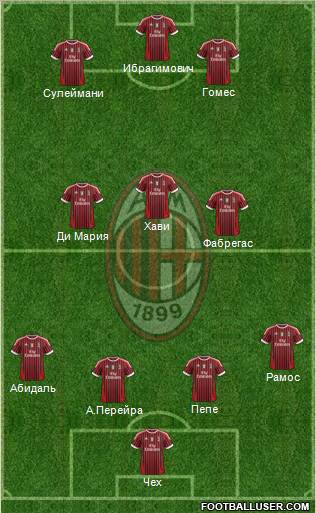 A.C. Milan Formation 2012