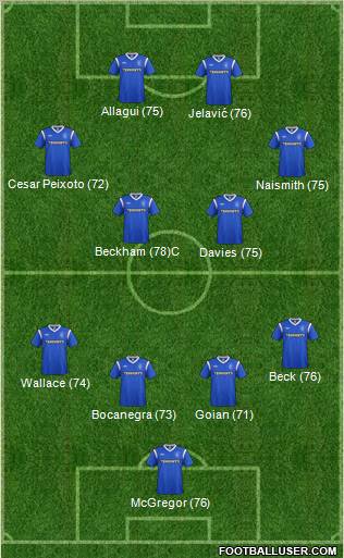Rangers Formation 2012