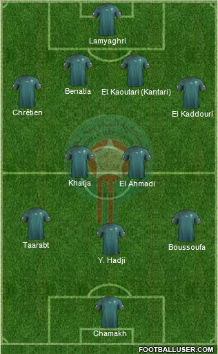 Morocco Formation 2012