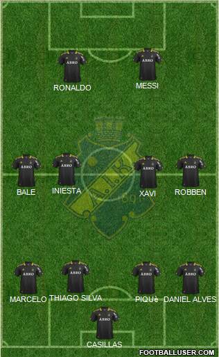 AIK Formation 2012