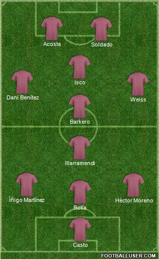 Dream Team Formation 2012