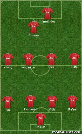 Manchester United Formation 2012