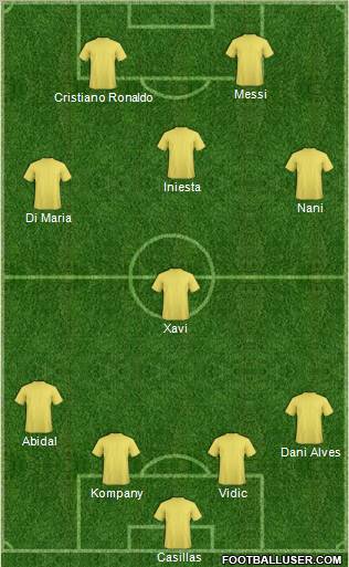 Dream Team Formation 2012