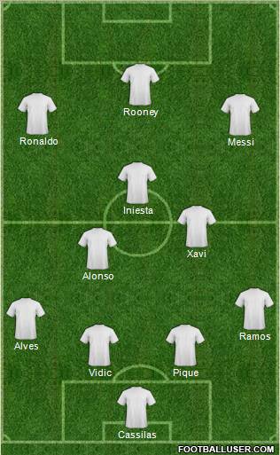 Dream Team Formation 2012