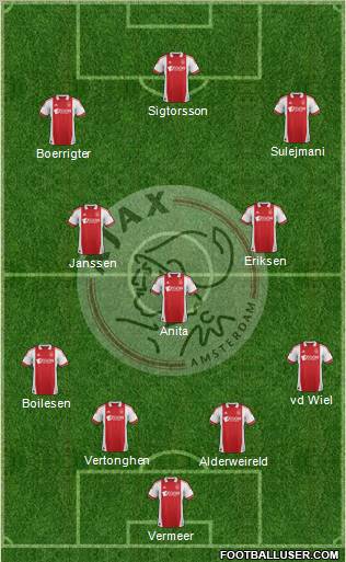 AFC Ajax Formation 2012