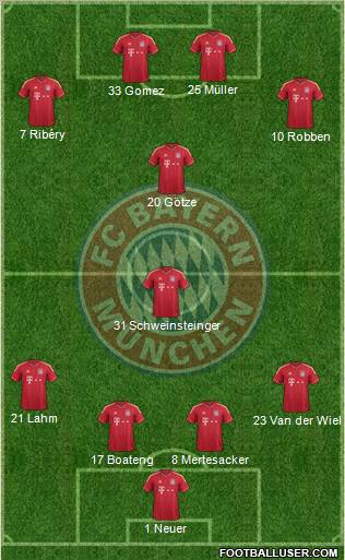 FC Bayern München Formation 2012