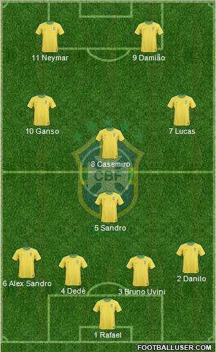 Brazil Formation 2012