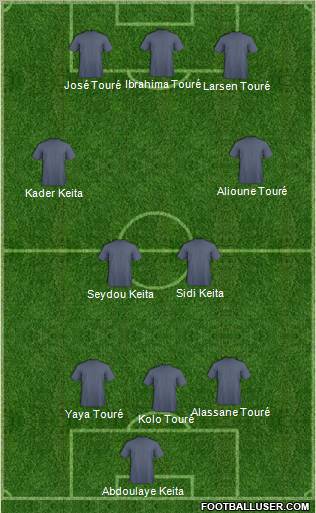 Dream Team Formation 2012