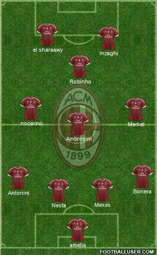 A.C. Milan Formation 2012