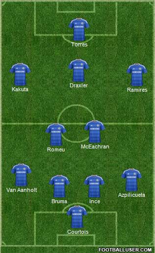 Chelsea Formation 2012