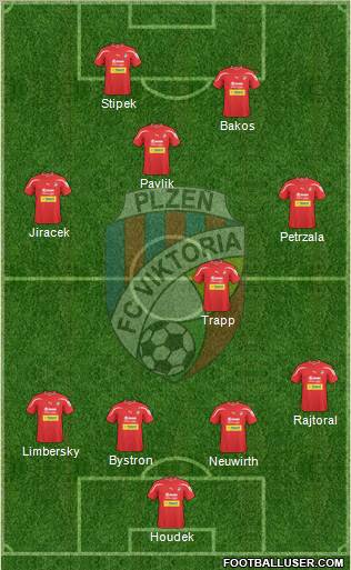 Viktoria Plzen Formation 2012