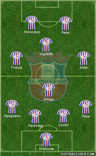 FC Otelul Galati Formation 2012