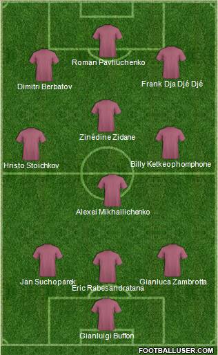 Champions League Team Formation 2012
