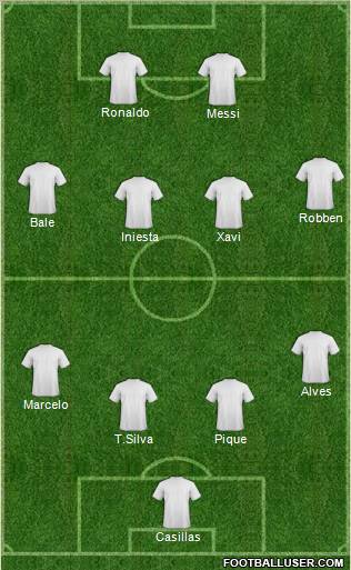 Dream Team Formation 2012