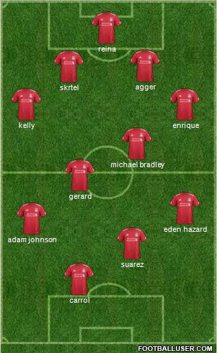 Liverpool Formation 2012