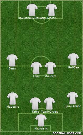 Fifa Team Formation 2012