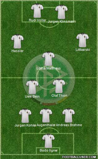 Germany Formation 2012