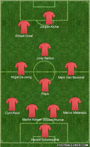 Dream Team Formation 2012