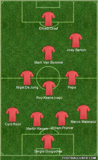 Dream Team Formation 2012