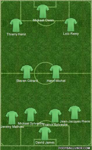 Dream Team Formation 2012
