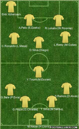 Dream Team Formation 2012