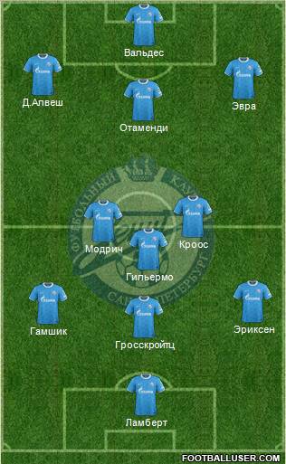 Zenit St. Petersburg Formation 2012