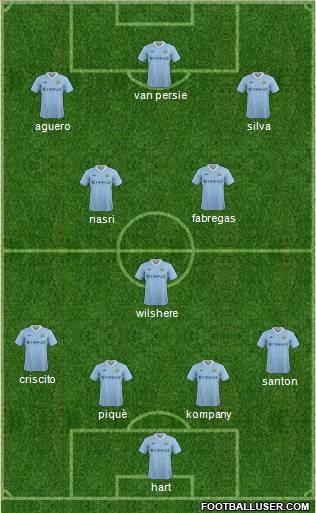 Manchester City Formation 2012