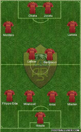 AS Roma Formation 2012