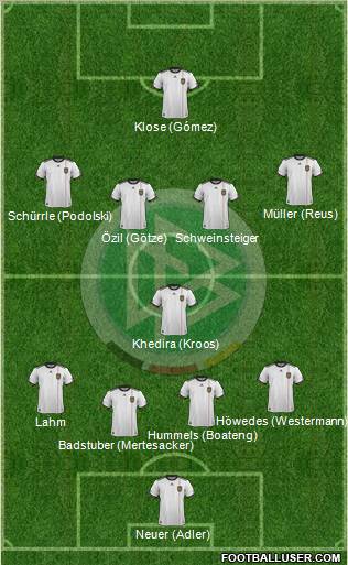 Germany Formation 2012