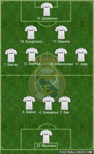 R. Madrid Castilla Formation 2012