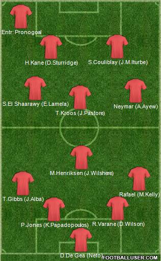 Dream Team Formation 2012