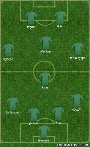 Champions League Team Formation 2012