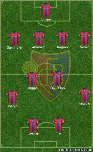 FC Basel Formation 2012