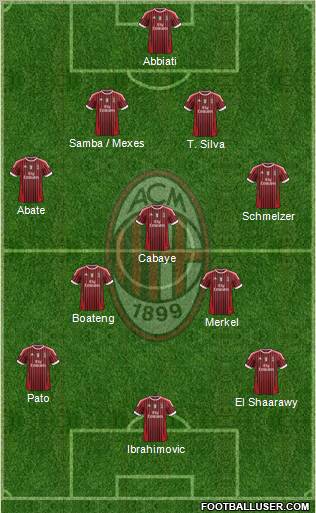 A.C. Milan Formation 2012