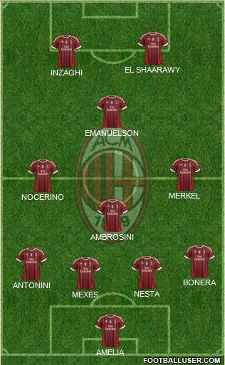 A.C. Milan Formation 2012