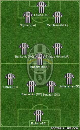 Juventus Formation 2012
