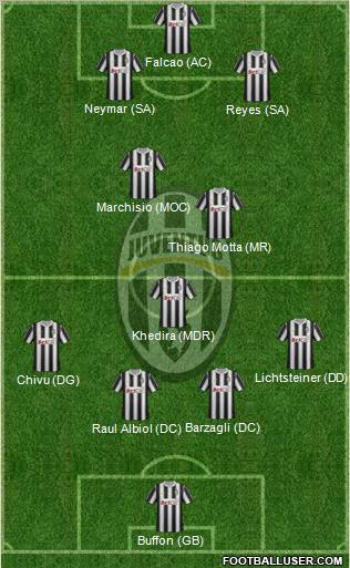 Juventus Formation 2012