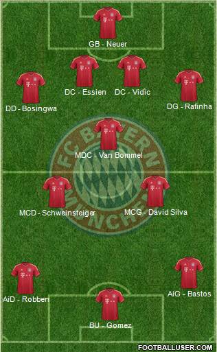 FC Bayern München Formation 2012