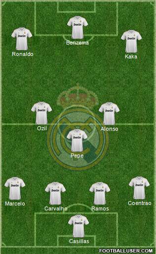 Real Madrid C.F. Formation 2012