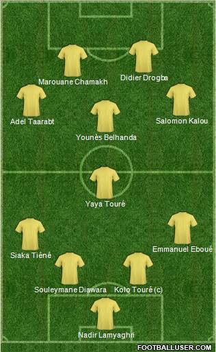 World Cup 2010 Team Formation 2012