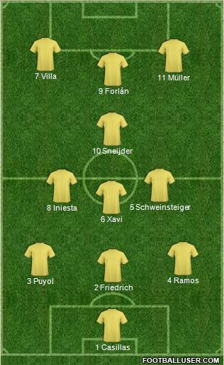 World Cup 2010 Team Formation 2012