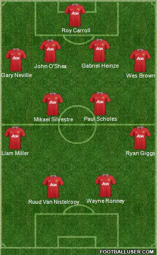 Manchester United Formation 2012