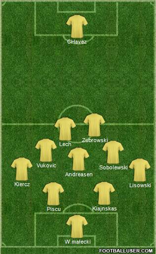 Champions League Team Formation 2012