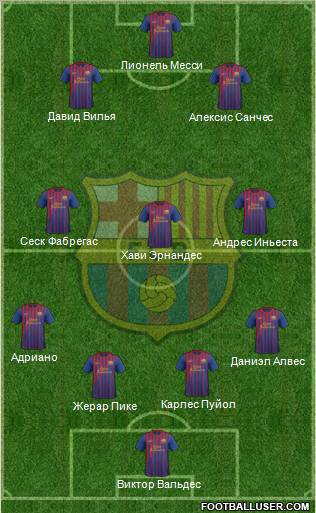 F.C. Barcelona Formation 2012